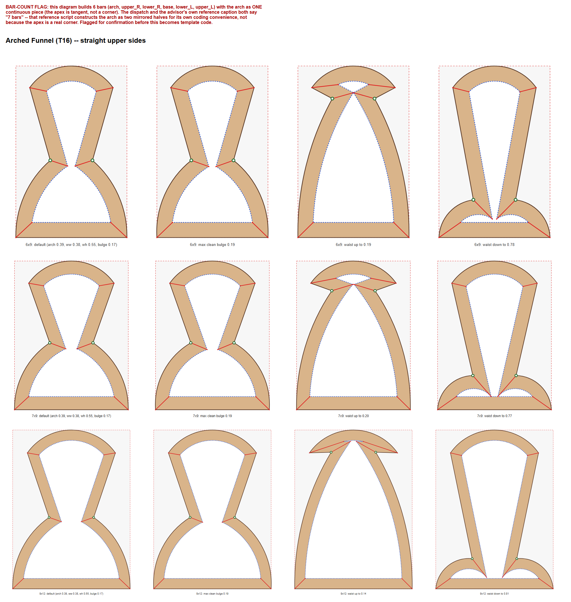 0431_T84-item1-proposed_arched-funnel-diagram_6x9_7x9_9x12.png 0431_T84-item1-proposed_arched-funnel-diagram_6x9_7x9_9x12.png