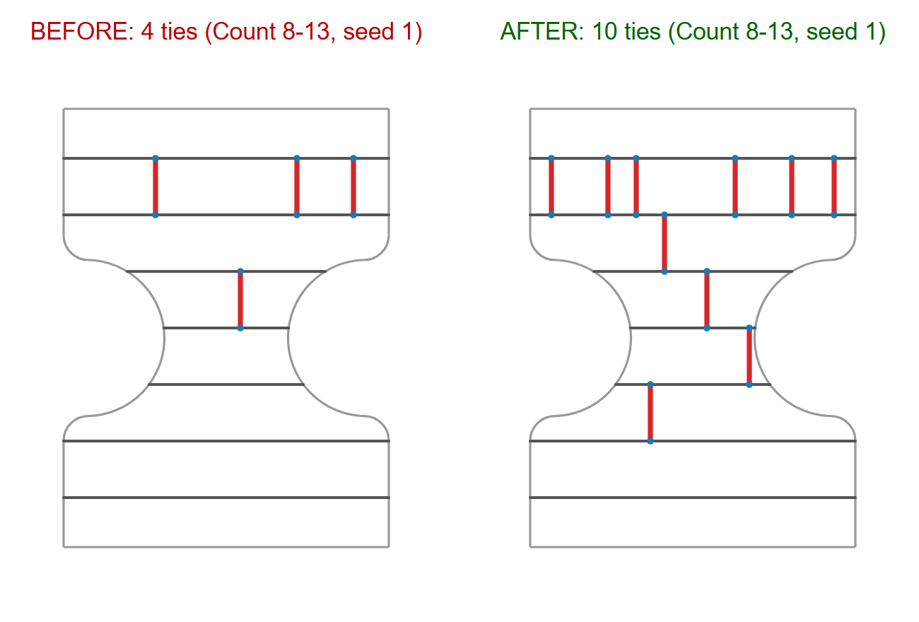 t80-tie-count-before-after.png t80-tie-count-before-after.png