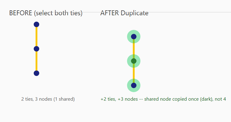 t80-tie-duplicate-shared-node.png