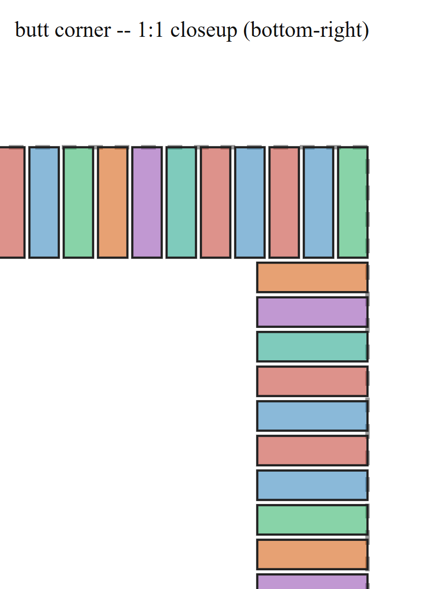 t86_item1_butt_square_corner_closeup.png t86_item1_butt_square_corner_closeup.png