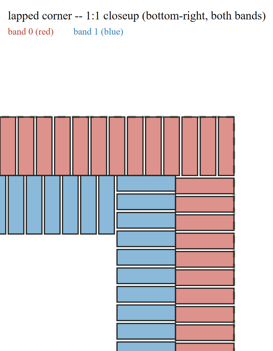 t86_item1_lapped_square_corner_closeup.png t86_item1_lapped_square_corner_closeup.png