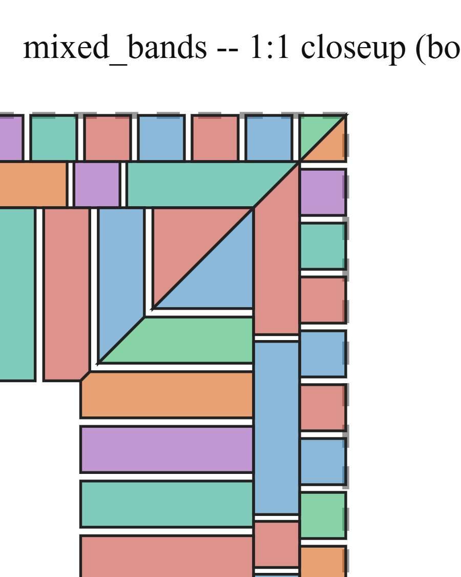 t86_item2_mixed_bands_square_corner_closeup.png