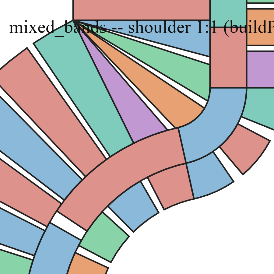 t86_item3_mixed_bands_shoulder_closeup.png