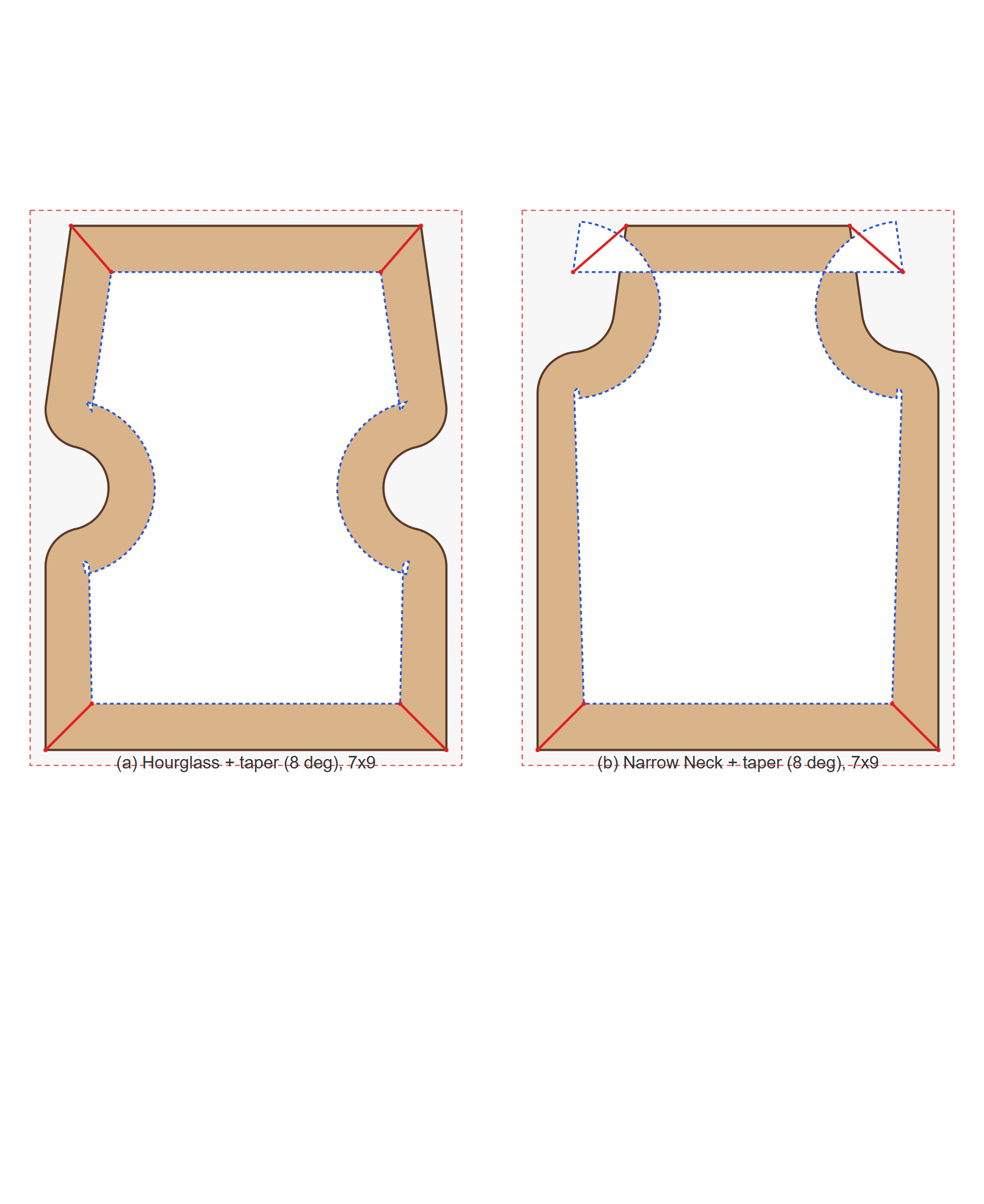 0745_F30-item3-proposed_taper-diagram_a-hourglass_b-narrowneck_7x9_8deg.png