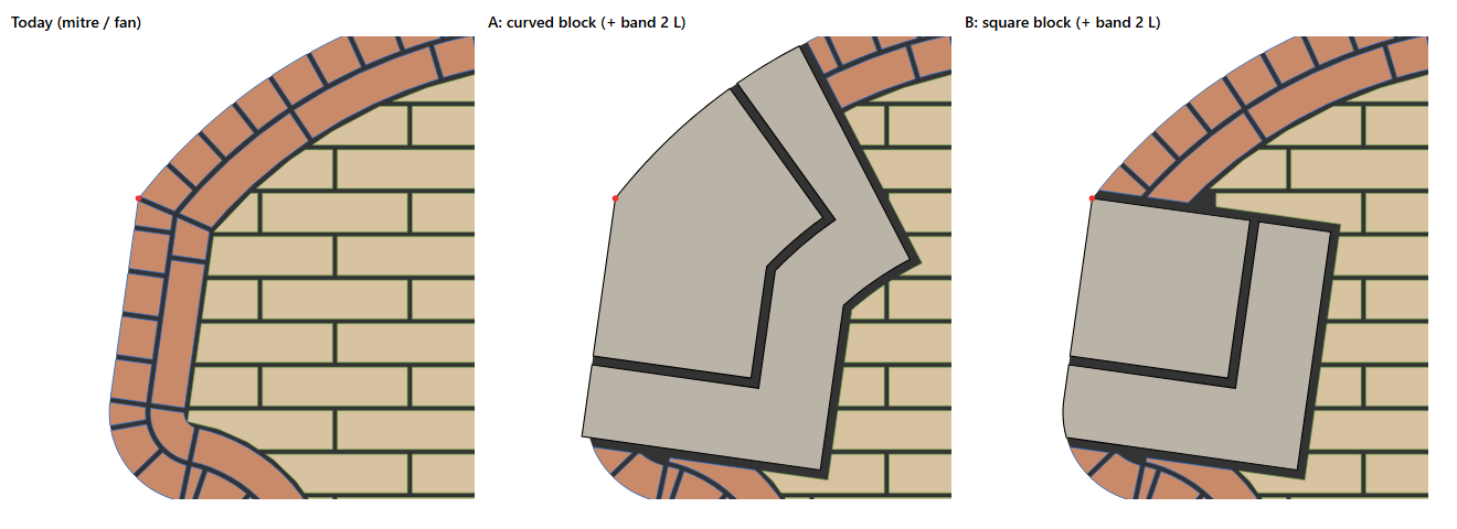 seatE/grout/curve_quoin_mock_t10_arched_hourglass.png