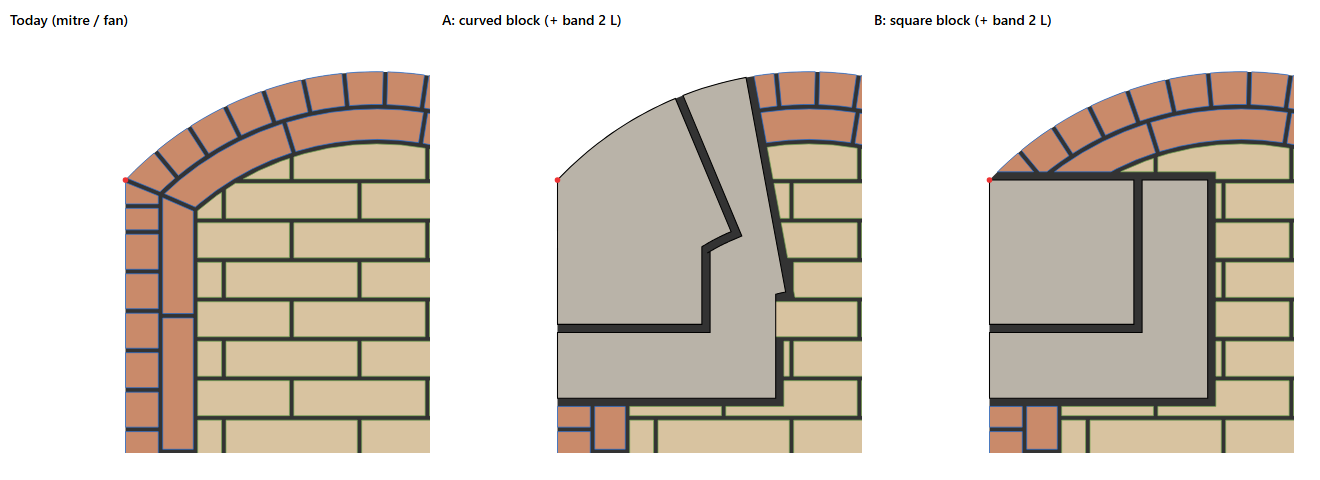 seatE/grout/curve_quoin_mock_t18_arched_head.png