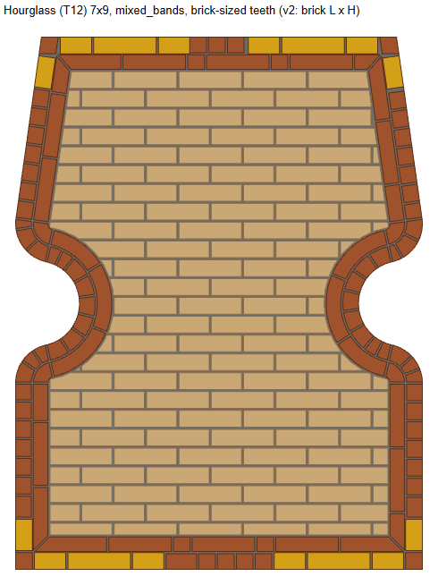 seatE/t86_brick_sized_teeth_v2/hourglass_7x9_mixed_bands.png