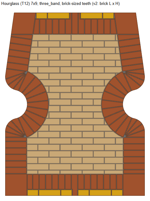 seatE/t86_brick_sized_teeth_v2/hourglass_7x9_three_band.png