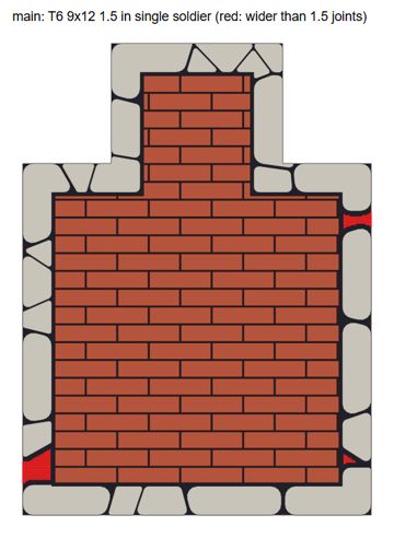 seatE/stones/ba_main_template_6_9x12_1.5_single_soldier.png · 09 Oct 07:06